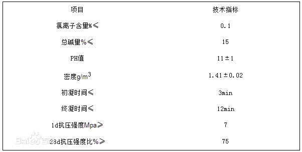 西安速凝劑廠(chǎng)家